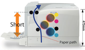 The AcuLaser C9100 high-speed single-pass printing