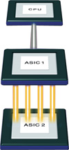 Application Specific Integrated Circuit
