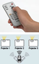 Intutive Remote Control