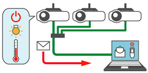 Easy maintenance with network monitoring and control