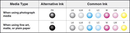 Multiple ink cartridge sets