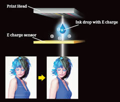 Automatic Ink Droplet Detection System