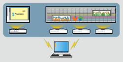 Multi-Screen Display