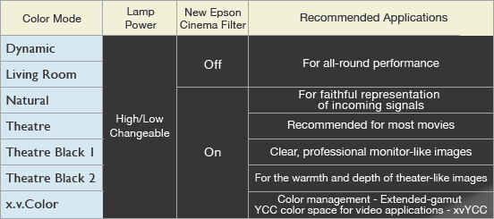 Six Colour Mode Table