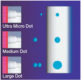 Variable Dot Size Technology