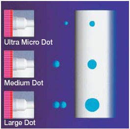 Variable Sized Droplet Technology