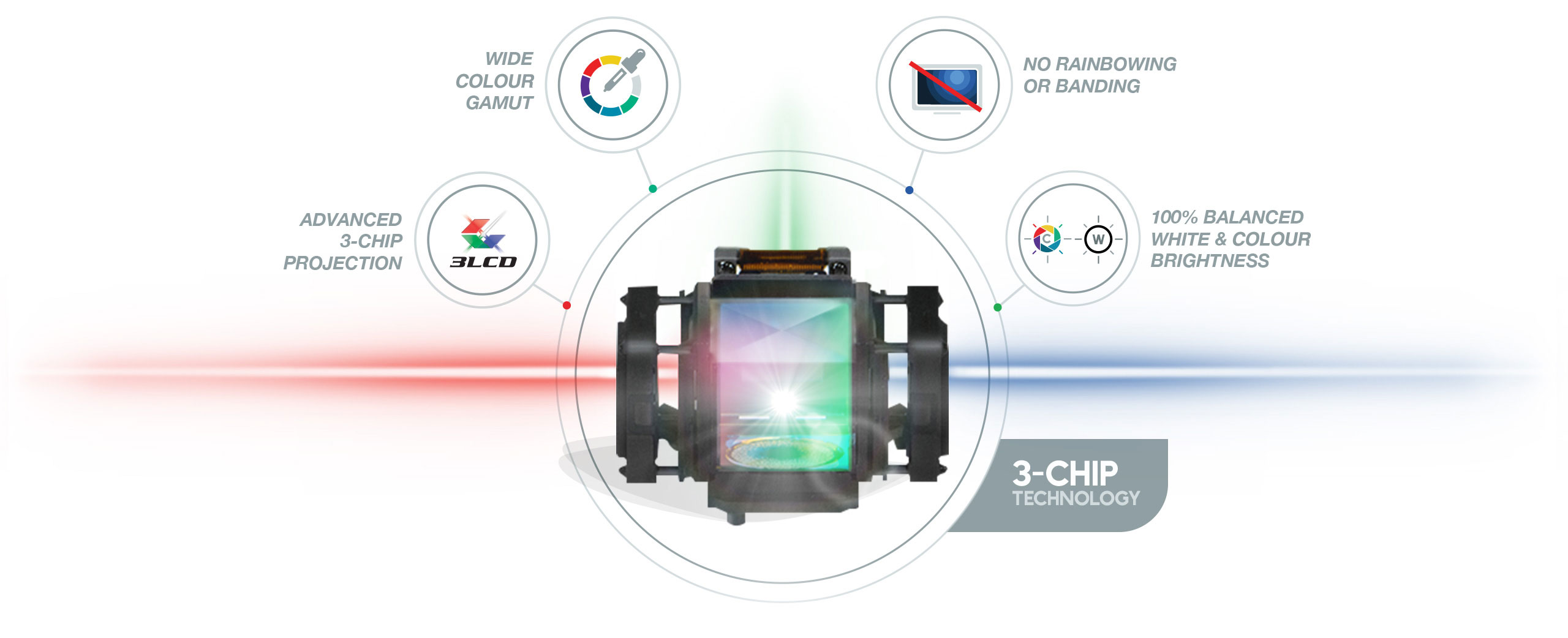 Epson 3-Chip Projection Technology
