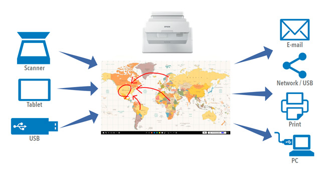 Classroom Projector