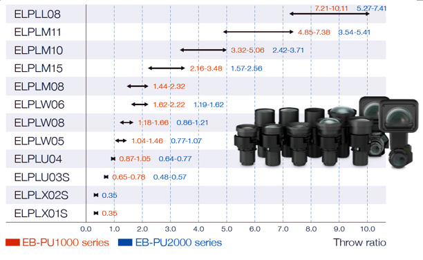 lens options