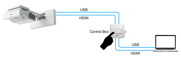 Wireless Projector