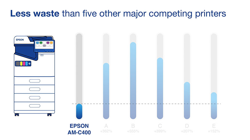 WorkForce AM-C400 vs laser printers