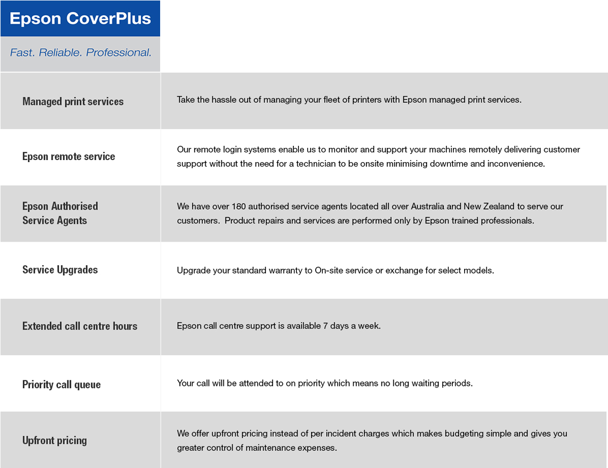 CoverPlus features