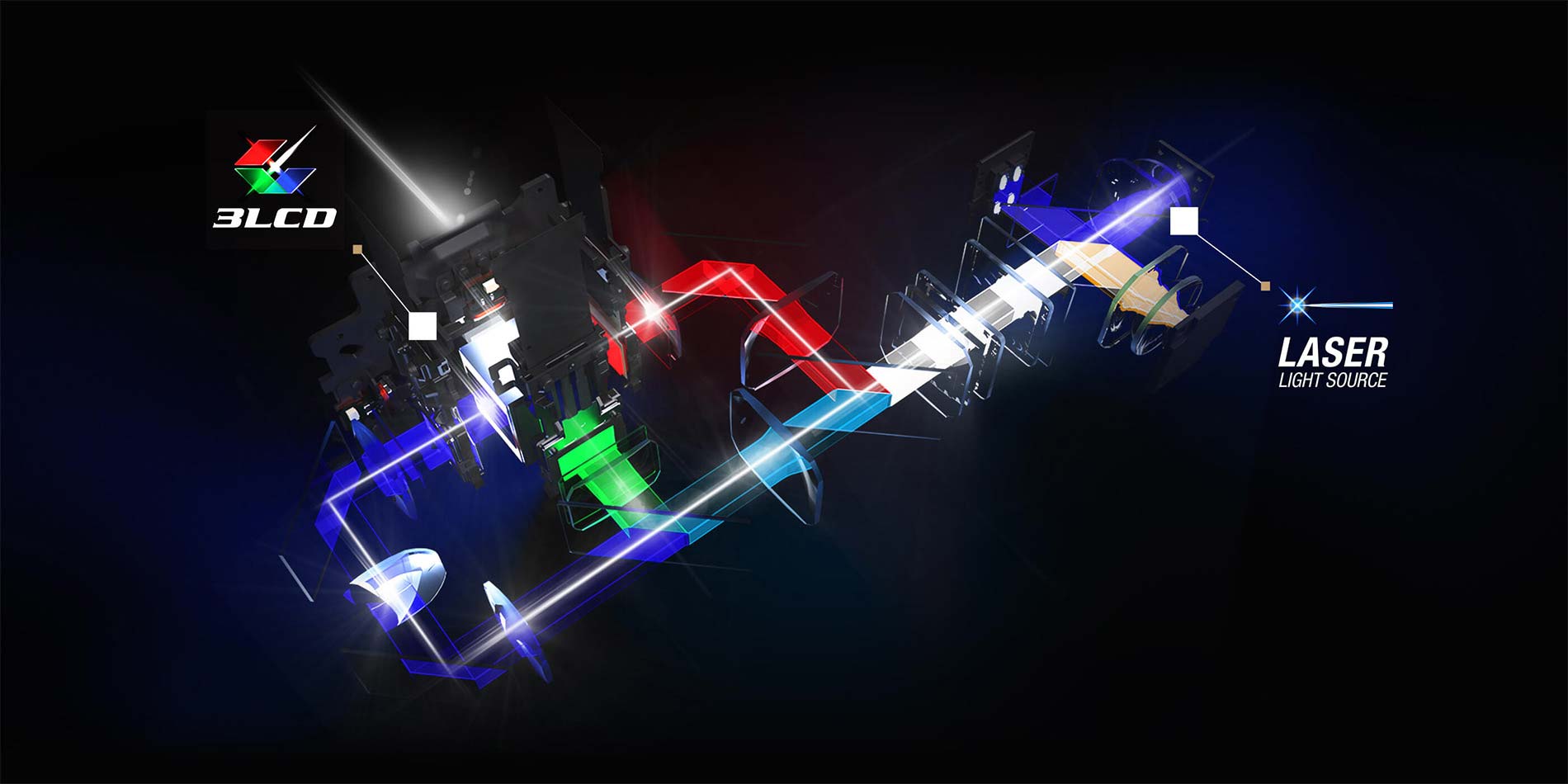 3LCD | Laser Light Source