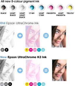 Graphic showing difference in grey balance between Epson UltraChrome Ink and Epson UltraChrome K3 Ink (All new 8-colour pigment ink)