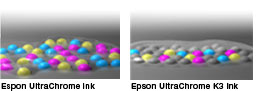 graphic showing difference between Epson UltraChrome Ink and Epson UltraChrome K3 Ink
