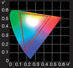 Six-axis colour adjustment