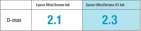 UltraChrome K3 Ink