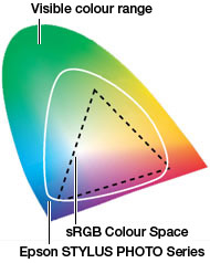Larger colour space