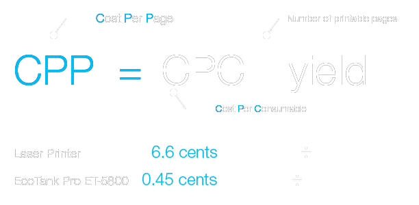 Epson EcoTank Mono Cost Per Page Equation